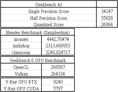 點我看大圖 動爪玩NVIDIA GEFORCE RTX 5080 FE-測試篇