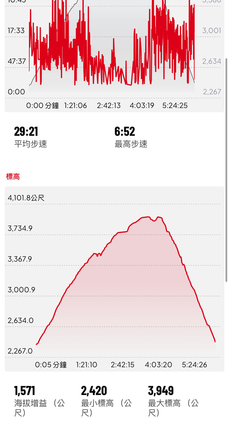 到國外爬百岳-中美洲瓜地馬拉最具代表性火山-阿卡特南戈火山