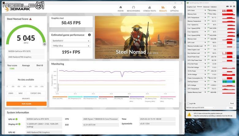 NVIDIA GeForce RTX 5070 FE 創始版顯示卡開箱實測 顯示記憶體再多一點會更好的 1440p 主力選擇