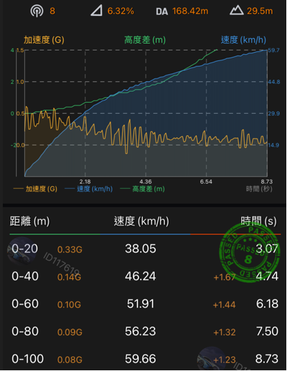 CVT乾式多片離合器及變速模式切換機構研發