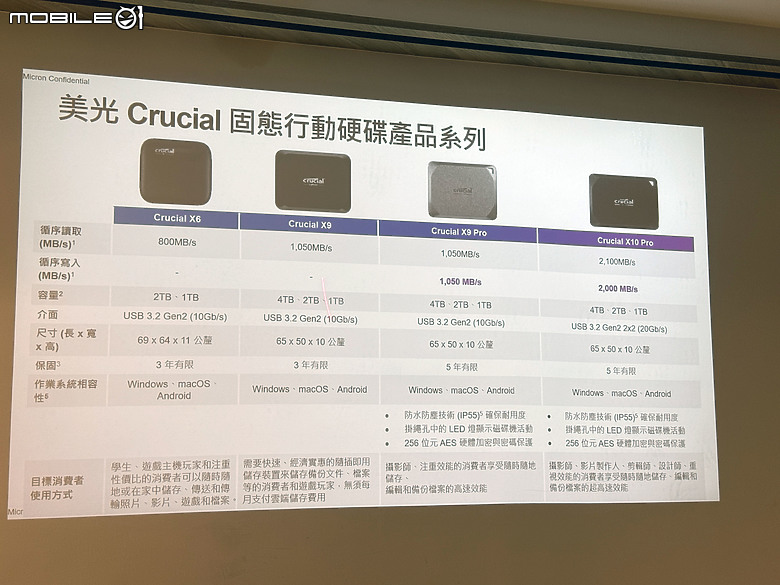 美光 Crucial PRO 系列 SSD&RAM 帶來行銷人才之AI的必修課！