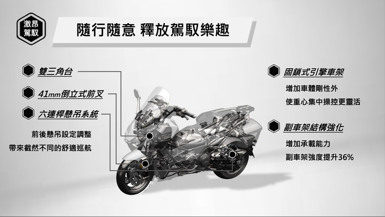 SYM TTLBT 靈龜 試駕|首款國產旗艦巡航大羊有多猛?CARPLAY、電動風鏡、定速巡航、彎道輔助照明你想要的全都有!