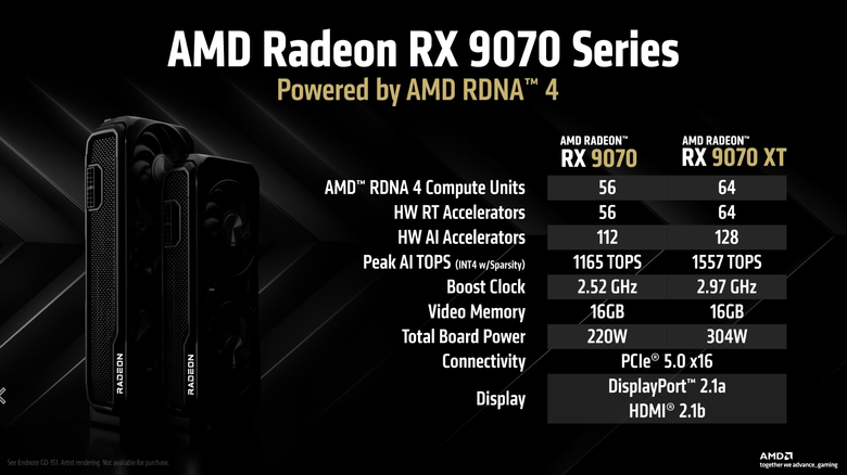 AMD Radeon RX 9070 XT 顯示卡開箱實測 戰鬥力爆表的 1440p CP 值效能王者