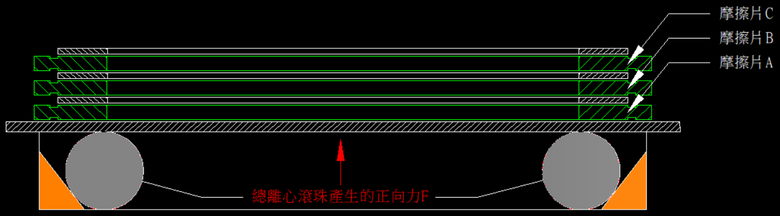 CVT乾式多片離合器及變速模式切換機構研發