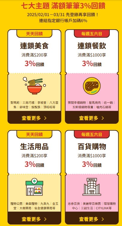 無腦刷3%是不是真的很優惠阿