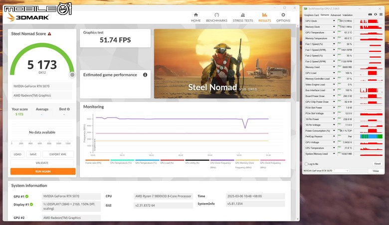 微星 GeForce RTX 5070 12G VANGUARD SOC 顯示卡開箱實測 以大型散熱設計帶來更低溫度壓制表現