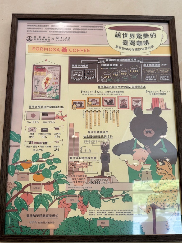 侘寂風咖啡廳,三面環山宛如世外桃源 ,自家烘焙,寵物友善