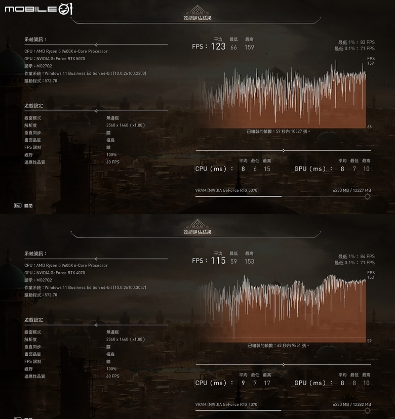 點我看大圖 MSRP 的起點,技嘉 GeForce RTX™ 5070 WINDFORCE OC SFF 開箱