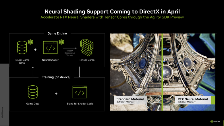 NVIDIA 將在 GDC 發表新遊戲功能:戰慄時空 2 RTX 版正式推出、神經著色器支援 Direct X、更多 DLSS4 支援遊戲以及 AI NPC 應用