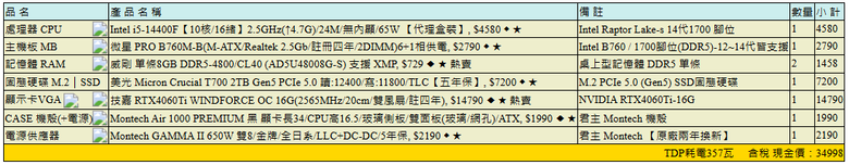 新手組電腦 電腦健檢