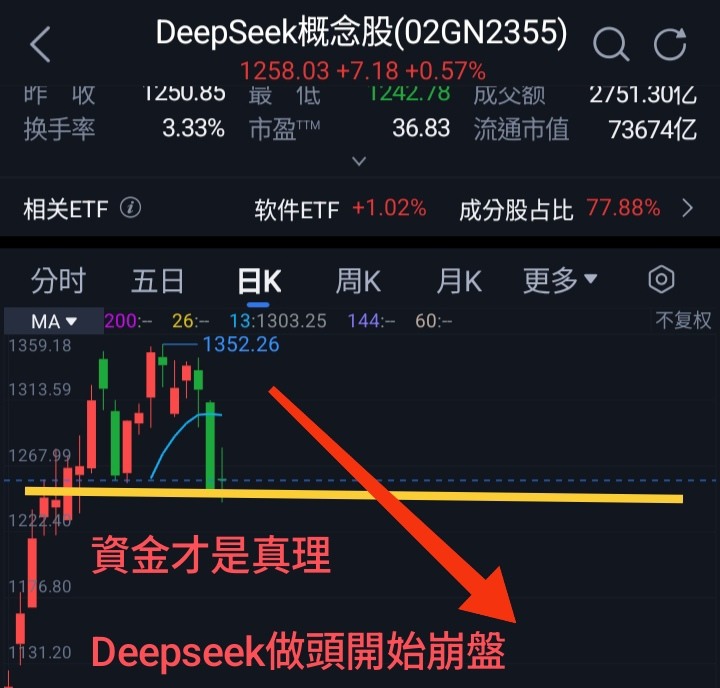 3個月=Deepseek吹牛變拉吉