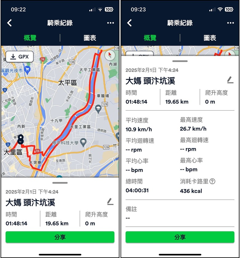 38Dama 滿貫台中山線自行車道