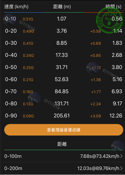 CVT乾式多片離合器及變速模式切換機構研發