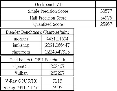 點我看大圖 動爪玩NVIDIA GEFORCE RTX 5080 FE-測試篇