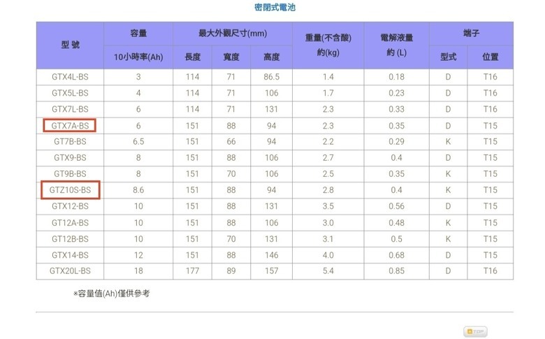 新迪爵(瘦迪)， GT EVO 超便宜 的 改裝品 & 配件 分享