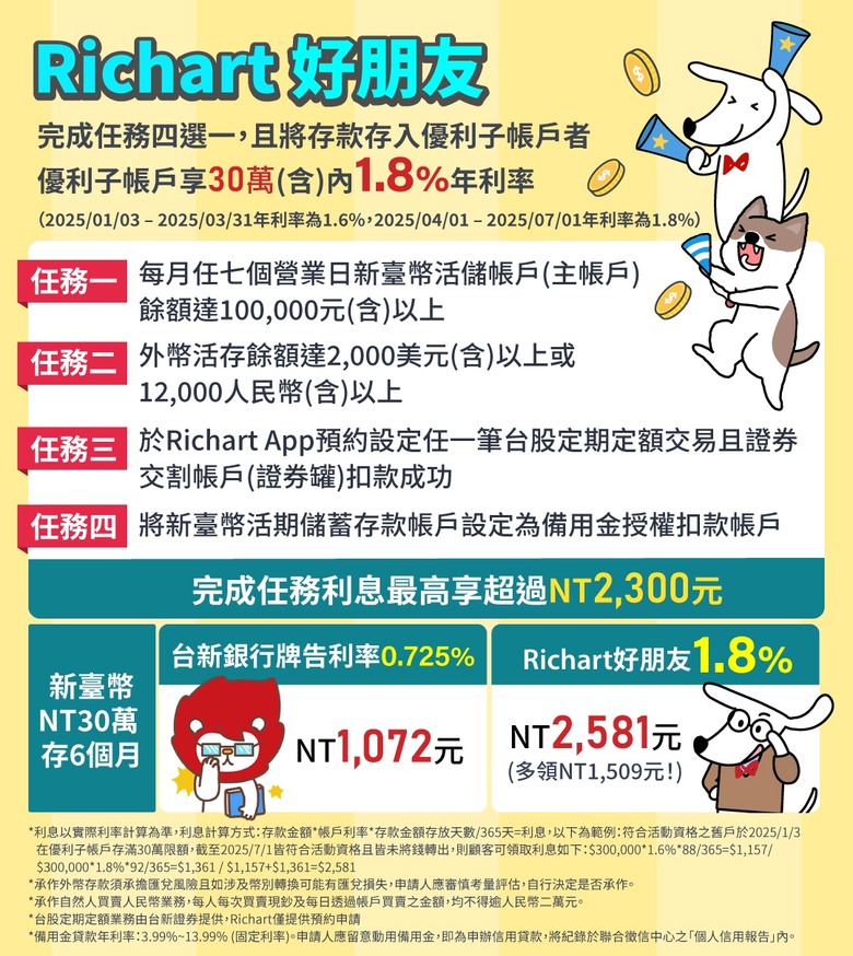 台新Richart Q2台幣利率1.8%