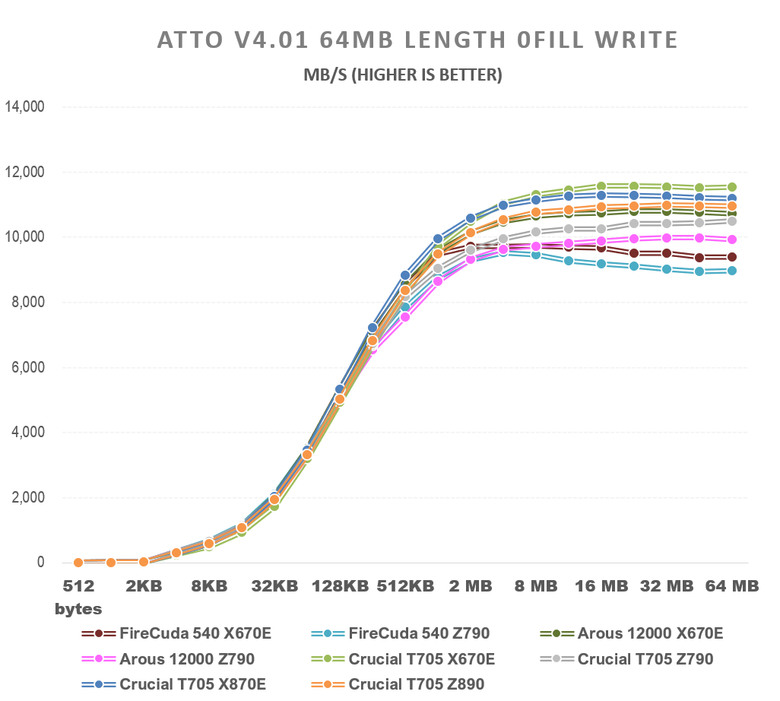【綜合簡測】2024年 Phison PS5026-E26 主控 PCIe 5.0x4 平台SSD效能差異亂評 (圖多)