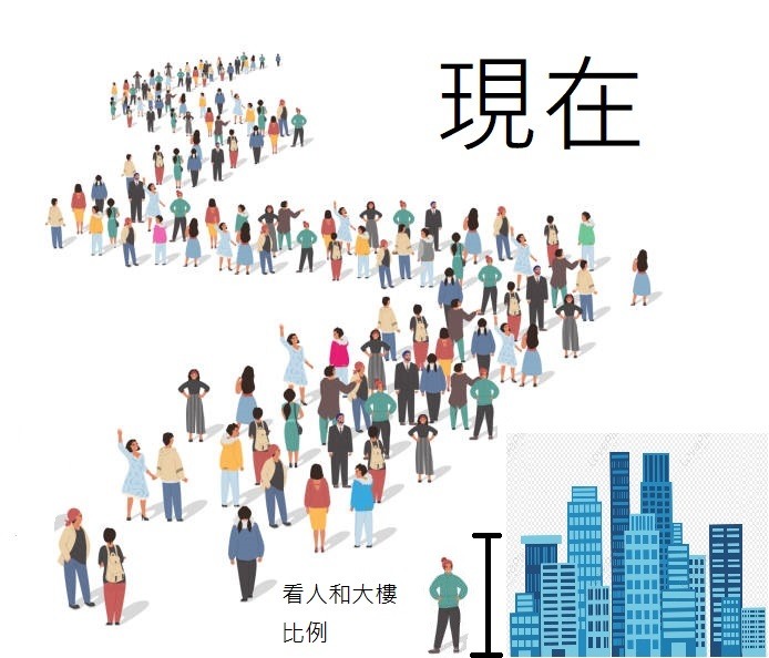 西元1900後生的有關
