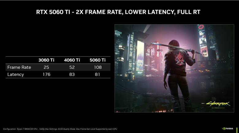 NVIDIA 發表 GeForce RTX 5060 Ti 顯示卡 以 429／379 美元價格帶主攻 1440p 解析度遊戲效能 RTX 5060 也預告以 299 美元 5 月上陣！