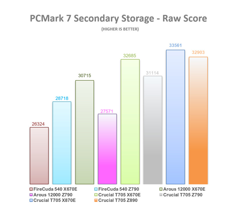 【綜合簡測】2024年 Phison PS5026-E26 主控 PCIe 5.0x4 平台SSD效能差異亂評 (圖多)