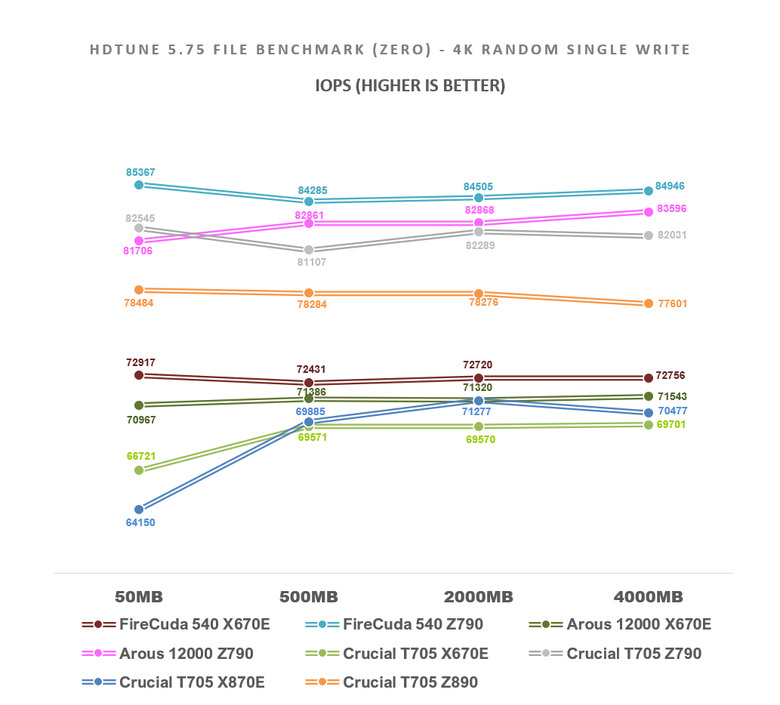 【綜合簡測】2024年 Phison PS5026-E26 主控 PCIe 5.0x4 平台SSD效能差異亂評 (圖多)