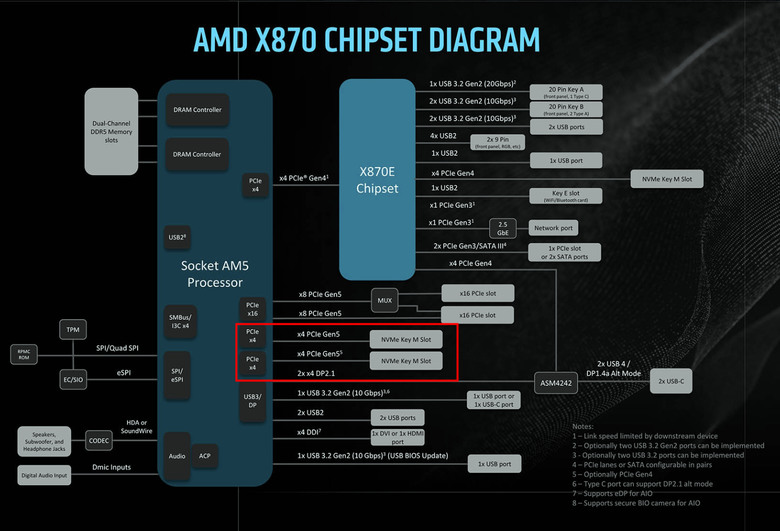 【綜合簡測】2024年 Phison PS5026-E26 主控 PCIe 5.0x4 平台SSD效能差異亂評 (圖多)