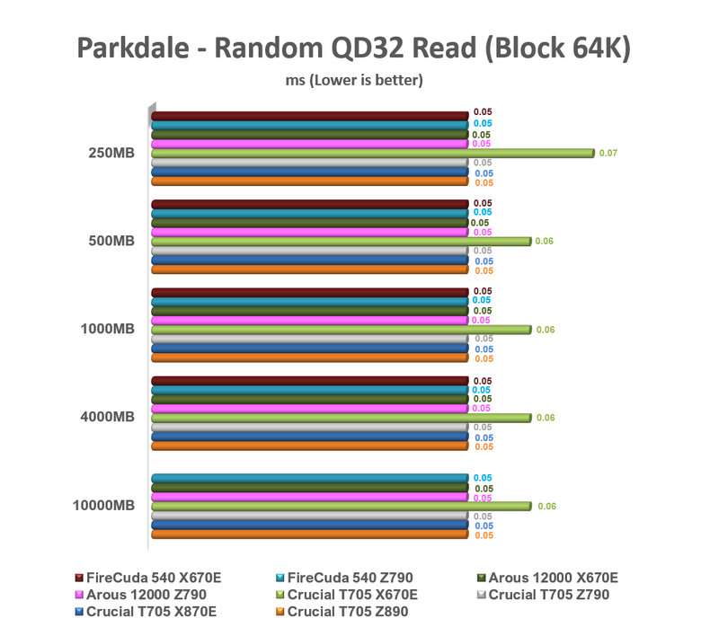 【綜合簡測】2024年 Phison PS5026-E26 主控 PCIe 5.0x4 平台SSD效能差異亂評 (圖多)