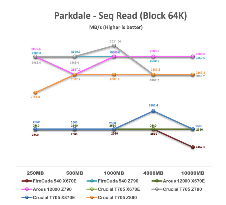 【綜合簡測】2024年 Phison PS5026-E26 主控 PCIe 5.0x4 平台SSD效能差異亂評 (圖多)