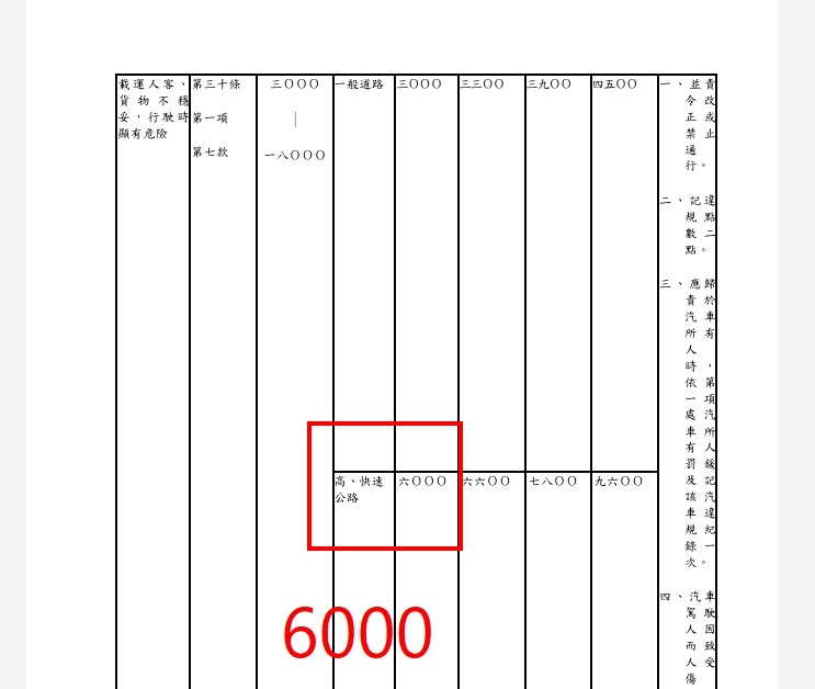 皮卡後車斗載狗狗，被檢舉，6000元沒了