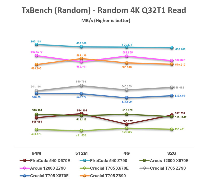 【綜合簡測】2024年 Phison PS5026-E26 主控 PCIe 5.0x4 平台SSD效能差異亂評 (圖多)