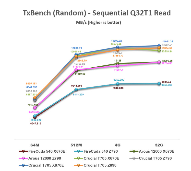 【綜合簡測】2024年 Phison PS5026-E26 主控 PCIe 5.0x4 平台SSD效能差異亂評 (圖多)