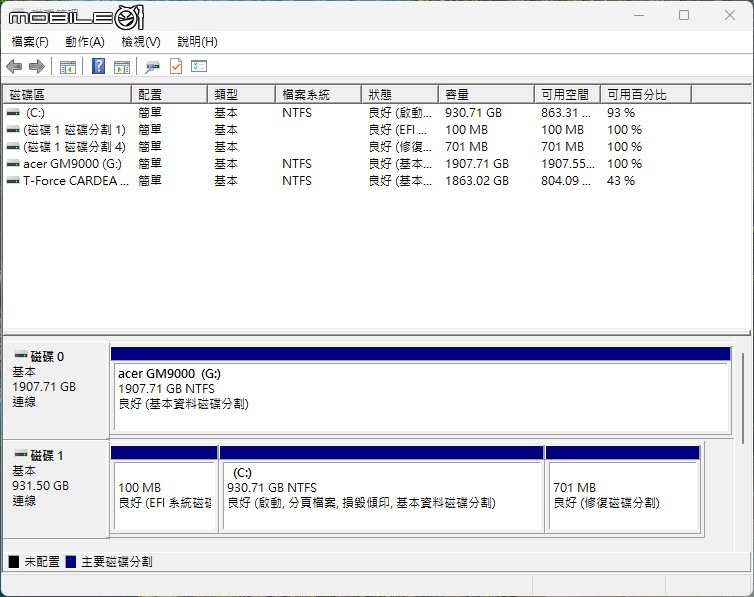 SMI 慧榮 SM2508 控制器 SSD 實測 以台積電 6 奈米製程達成控溫與效能兼具的 PCIe Gen 5 固態硬碟選擇