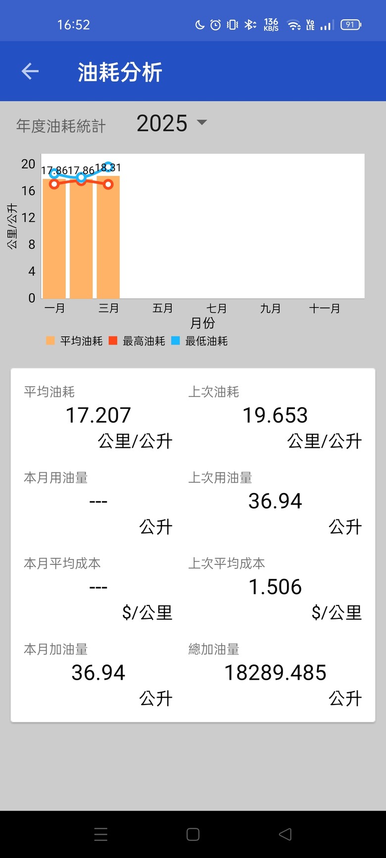 [長期報告]2025更新-2014 cvt Livina 油耗分享