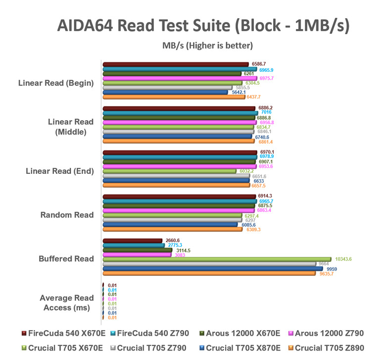 【綜合簡測】2024年 Phison PS5026-E26 主控 PCIe 5.0x4 平台SSD效能差異亂評 (圖多)