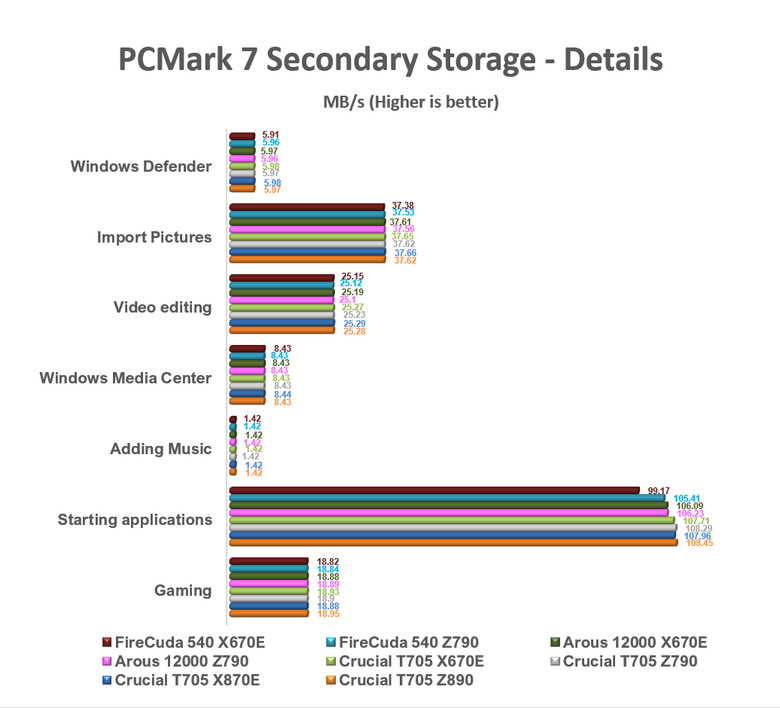 【綜合簡測】2024年 Phison PS5026-E26 主控 PCIe 5.0x4 平台SSD效能差異亂評 (圖多)