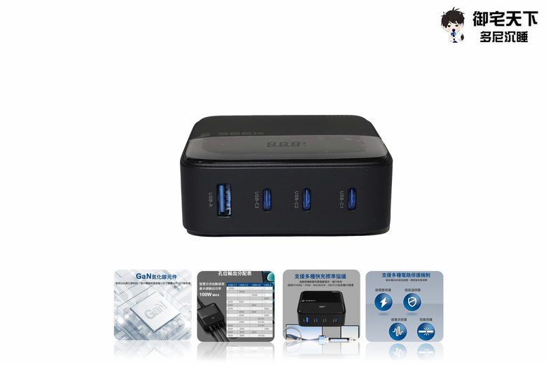 點我看大圖 開箱|【SEEK】CU-P1002 100W GaN 電源供應器 - 意外好用 1A+3C,100W 全 USB 延長線!