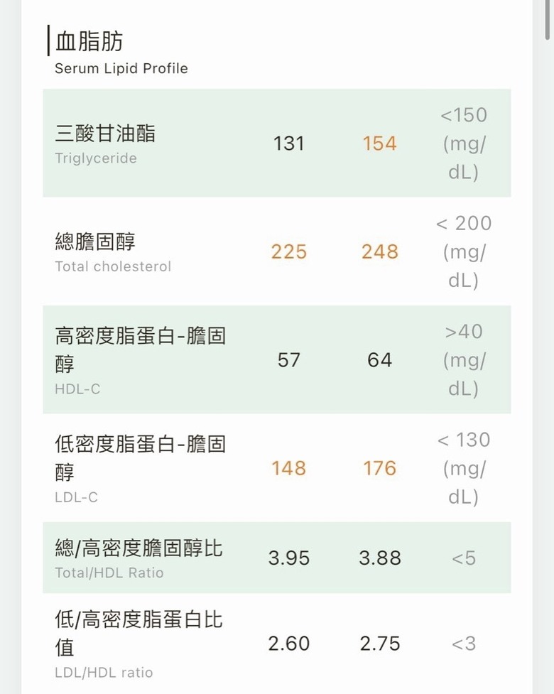 點我看大圖 分享一些降體脂產品心得