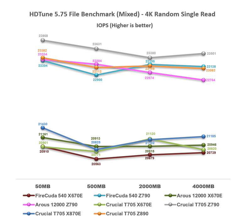 【綜合簡測】2024年 Phison PS5026-E26 主控 PCIe 5.0x4 平台SSD效能差異亂評 (圖多)
