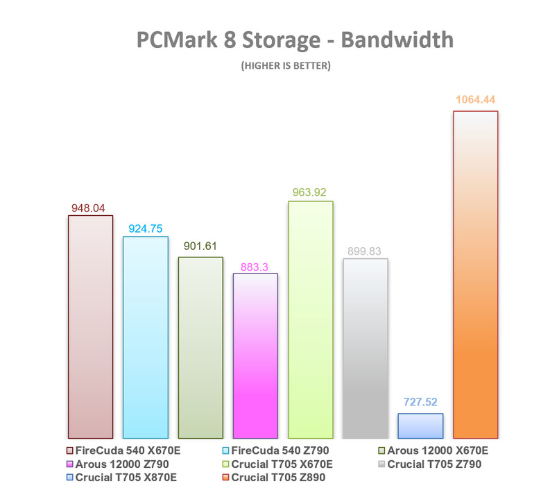 【綜合簡測】2024年 Phison PS5026-E26 主控 PCIe 5.0x4 平台SSD效能差異亂評 (圖多)