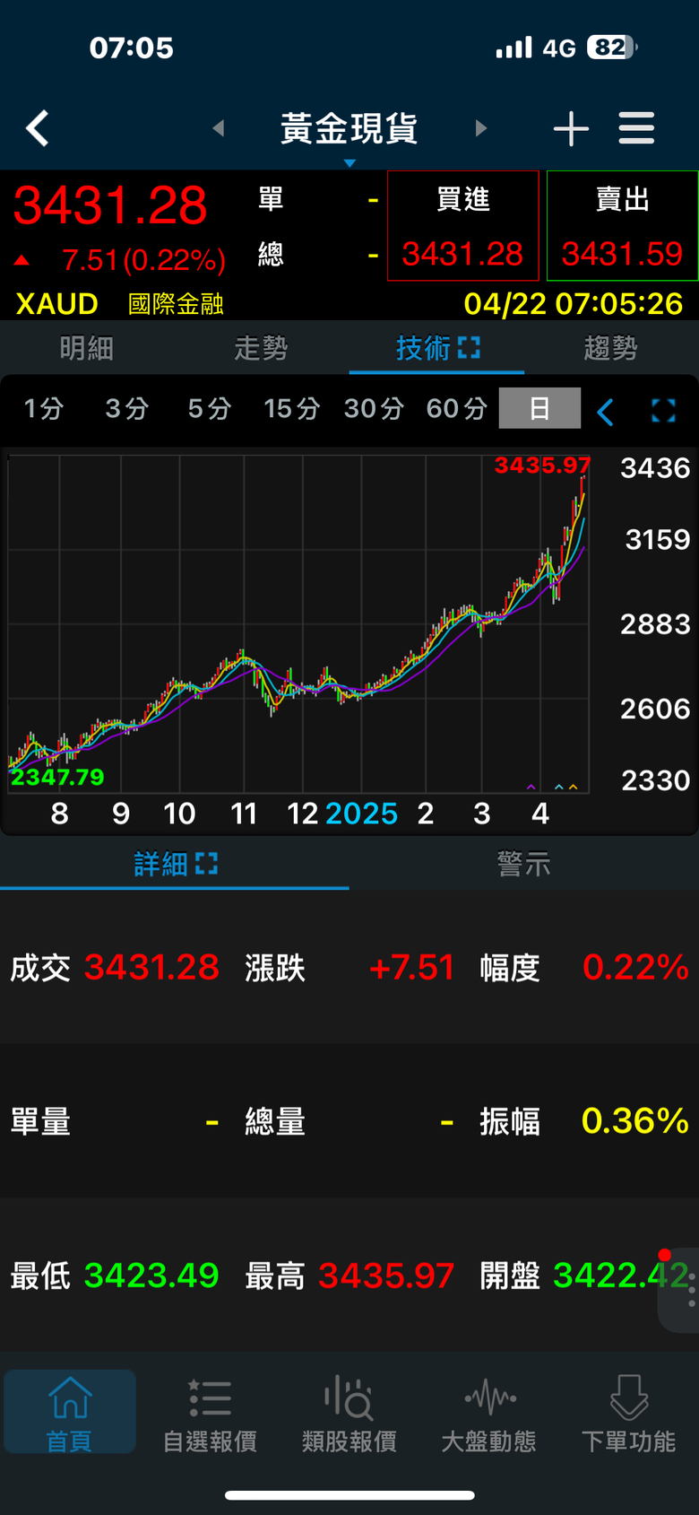 都說你理財輸8+9了，你還不信….
