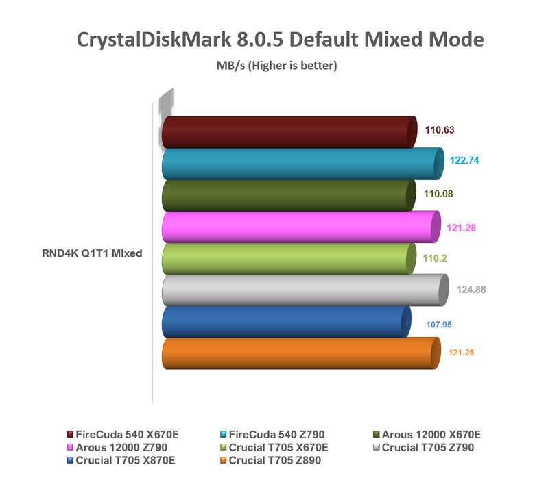 【綜合簡測】2024年 Phison PS5026-E26 主控 PCIe 5.0x4 平台SSD效能差異亂評 (圖多)