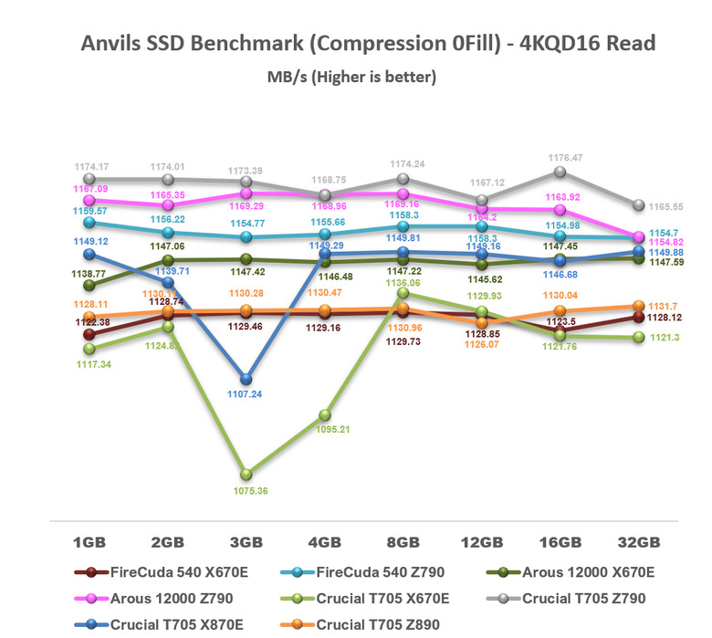 【綜合簡測】2024年 Phison PS5026-E26 主控 PCIe 5.0x4 平台SSD效能差異亂評 (圖多)