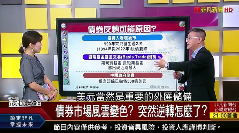 俄幾乎賣光美債 中國也開始賣 - 需要擔心嗎？
