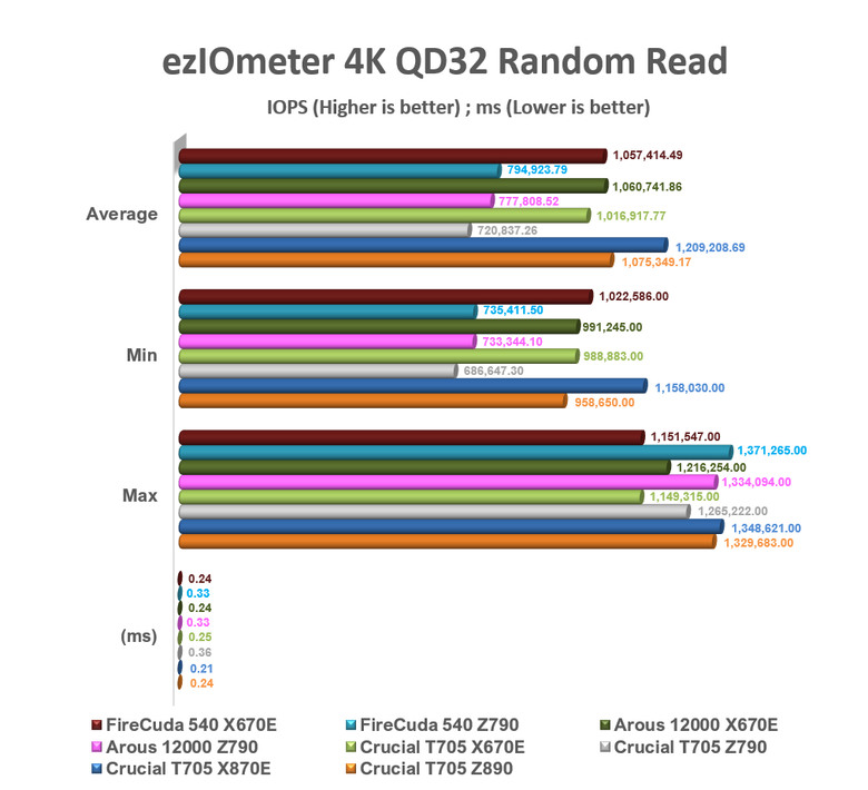 【綜合簡測】2024年 Phison PS5026-E26 主控 PCIe 5.0x4 平台SSD效能差異亂評 (圖多)