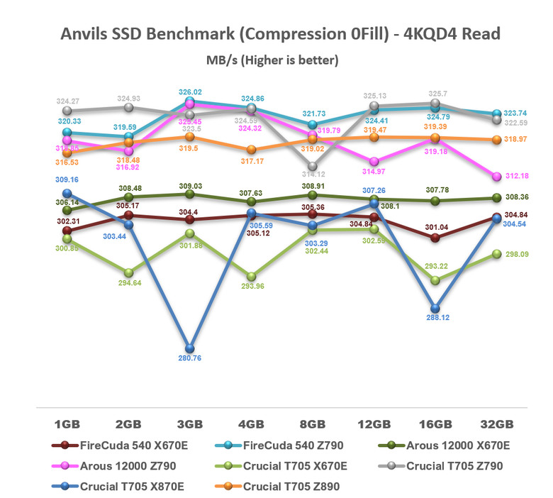 【綜合簡測】2024年 Phison PS5026-E26 主控 PCIe 5.0x4 平台SSD效能差異亂評 (圖多)