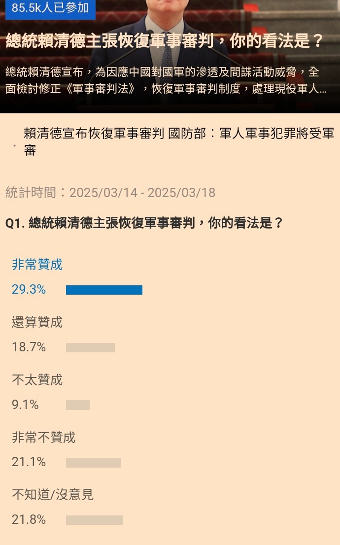 線上民調疑似出現自動投票情形，目前原因不明。