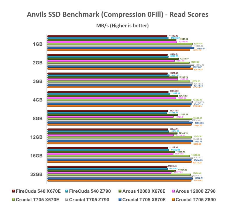 【綜合簡測】2024年 Phison PS5026-E26 主控 PCIe 5.0x4 平台SSD效能差異亂評 (圖多)
