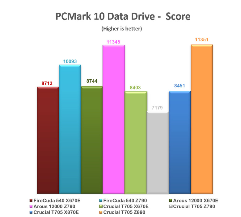【綜合簡測】2024年 Phison PS5026-E26 主控 PCIe 5.0x4 平台SSD效能差異亂評 (圖多)