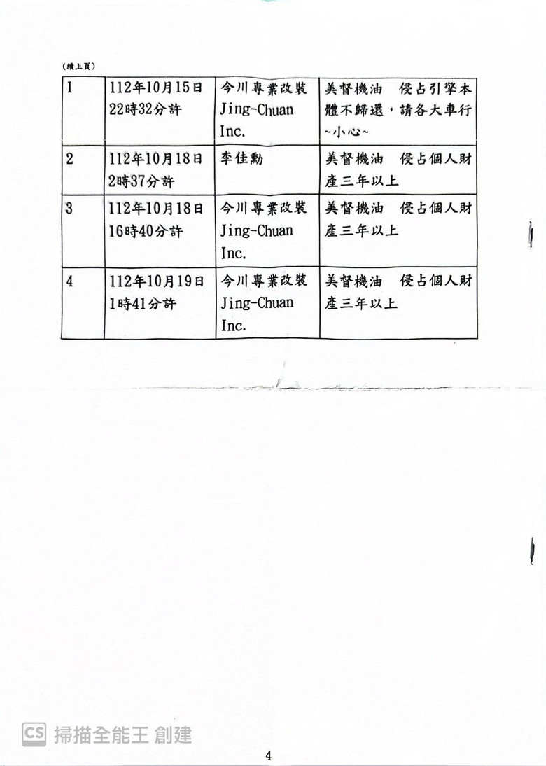 美督機油不實指控經銷商，機車行跟大公司的對抗