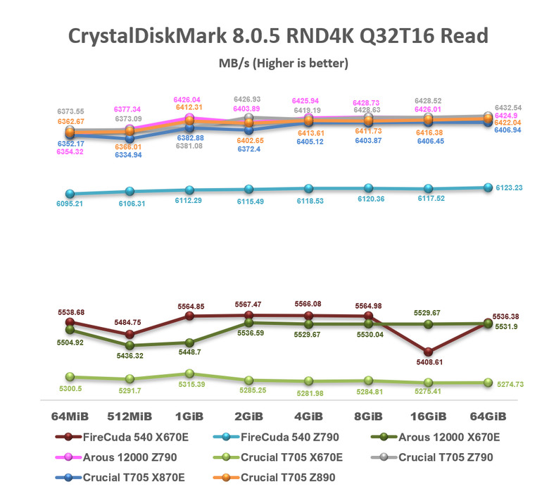 【綜合簡測】2024年 Phison PS5026-E26 主控 PCIe 5.0x4 平台SSD效能差異亂評 (圖多)